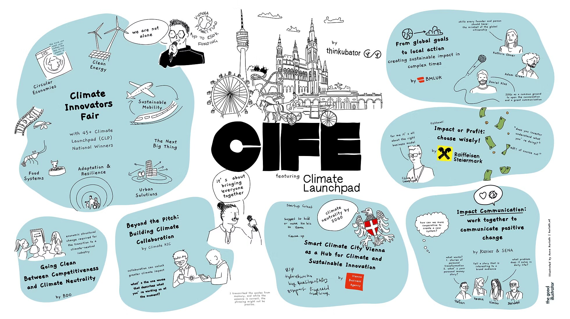 Graphic Recording des Festivaltages mit Skizzen zu Sessions, Teams und Wiener Wahrzeichen