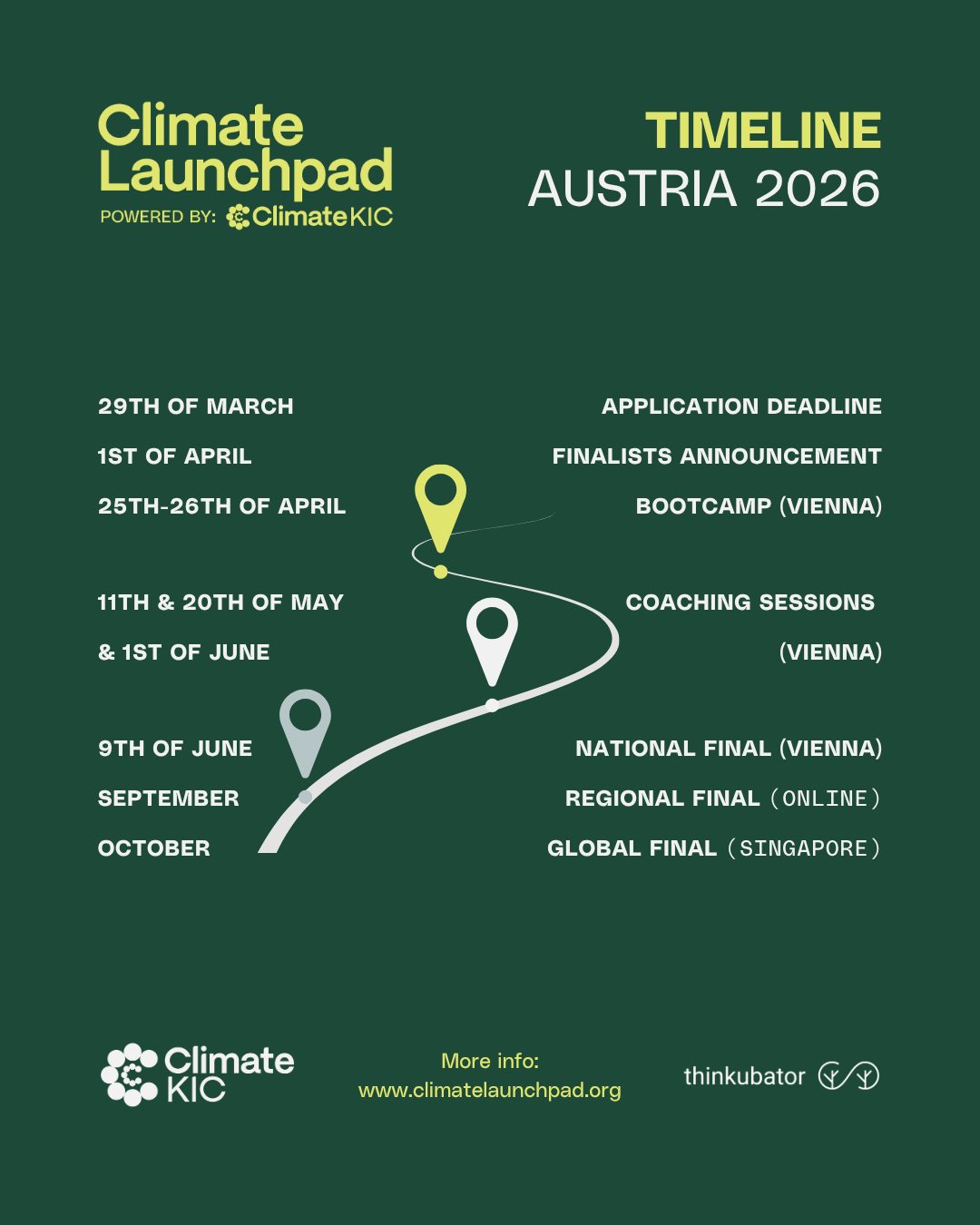 Timeline des ClimateLaunchpad Austria 2026 mit allen Terminen