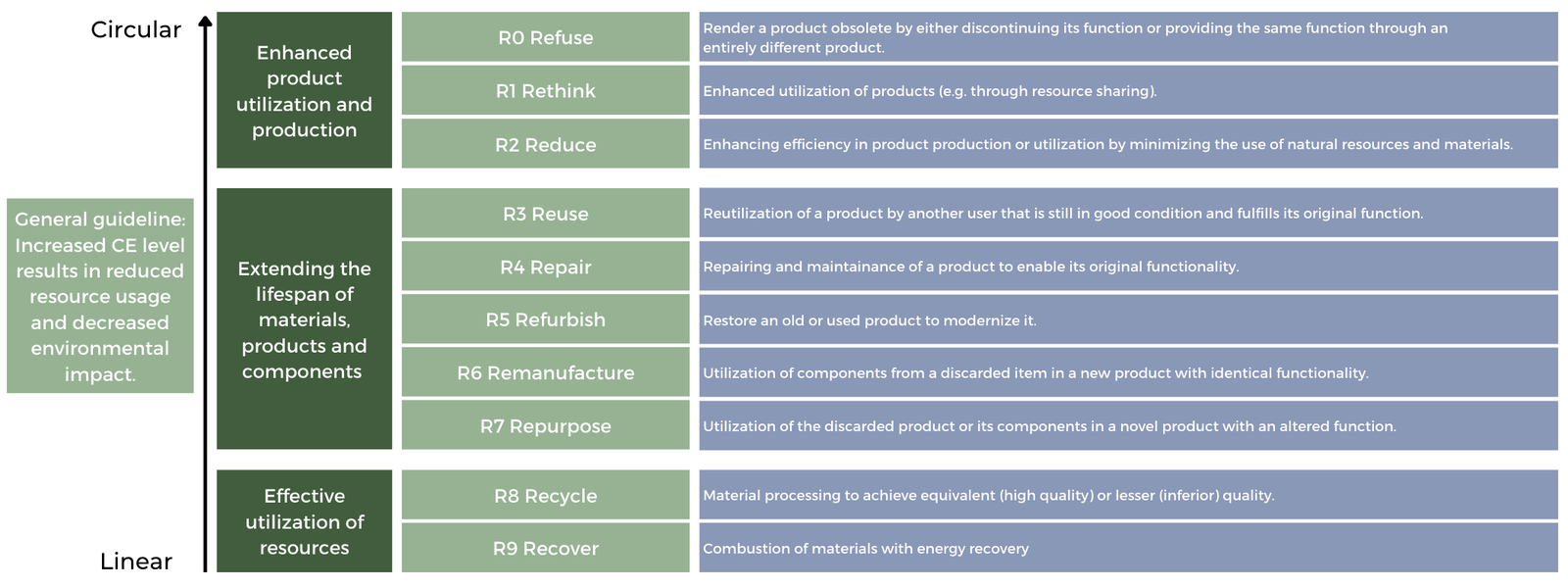 9R Framework