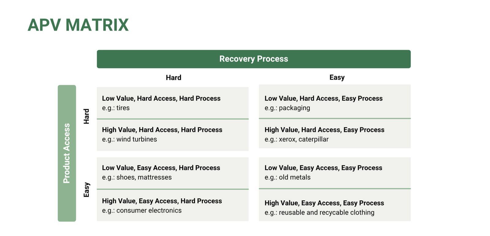 APV Matrix